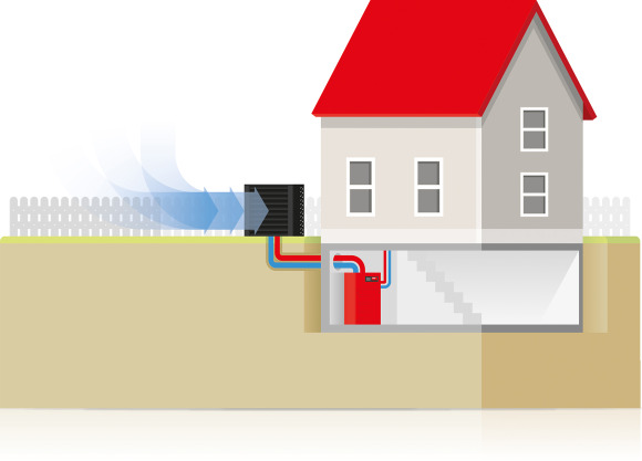 Wärmepumpe Art Luftwärmepumpe