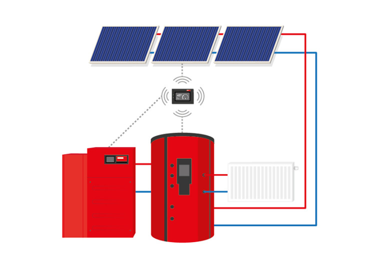 Grafik Pelletheizung mit Solarthermie und Speicher